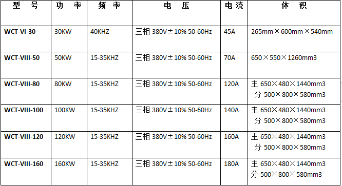 超音频参数.png