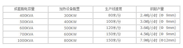 红星配置参数.jpg